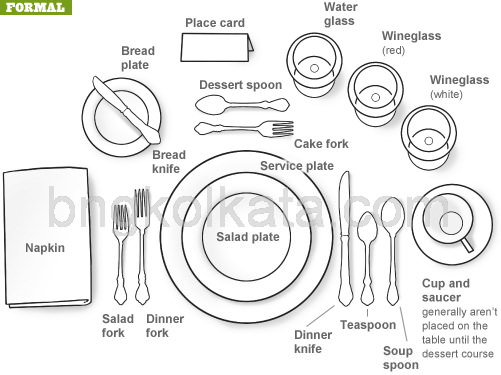 Dinner Plate Size Chart