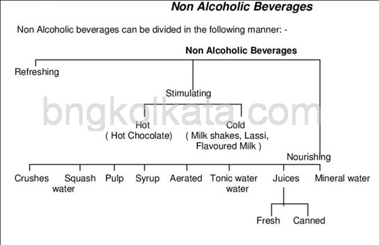 Classification Chart Of Alcoholic Beverages