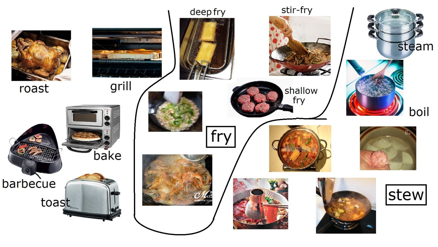 types of cooking methods