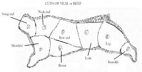cuts of beef or veal