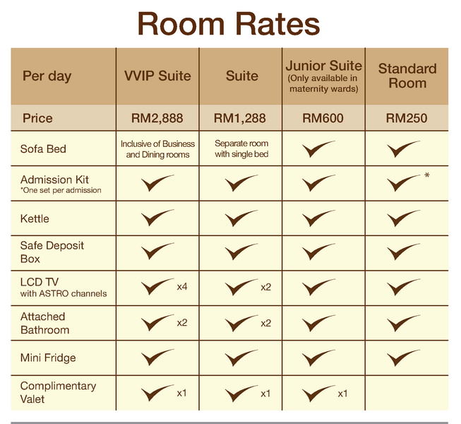 room rate categories in hotels