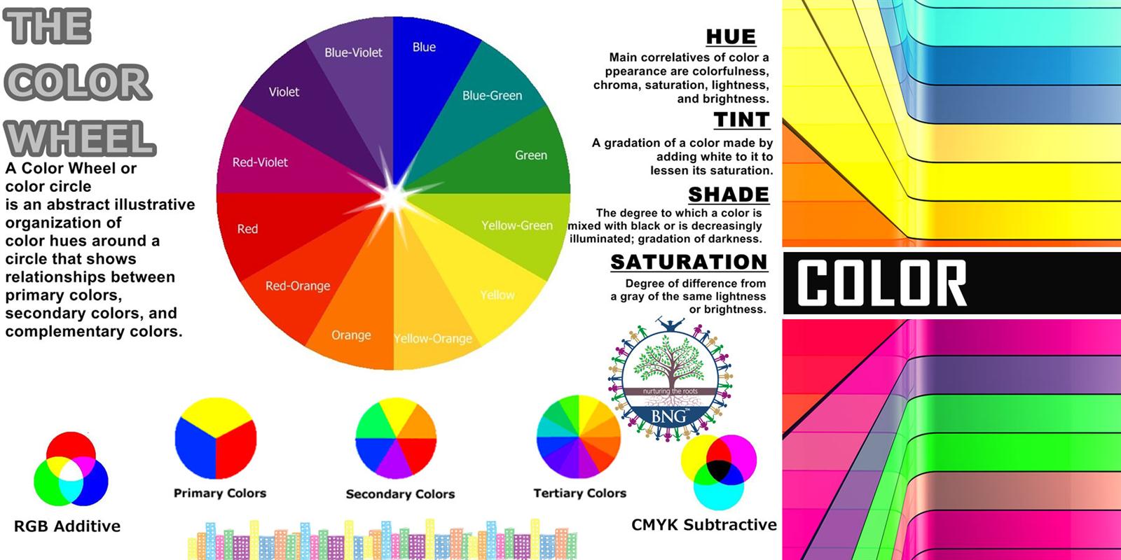 Primary Colours And Secondary Colours Chart